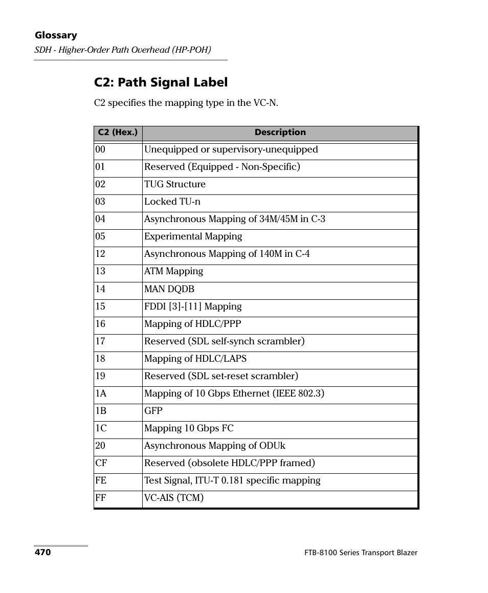 C2: path signal label | EXFO FTB-8100 Series Transport Blazer for FTB-200 User Manual | Page 482 / 518