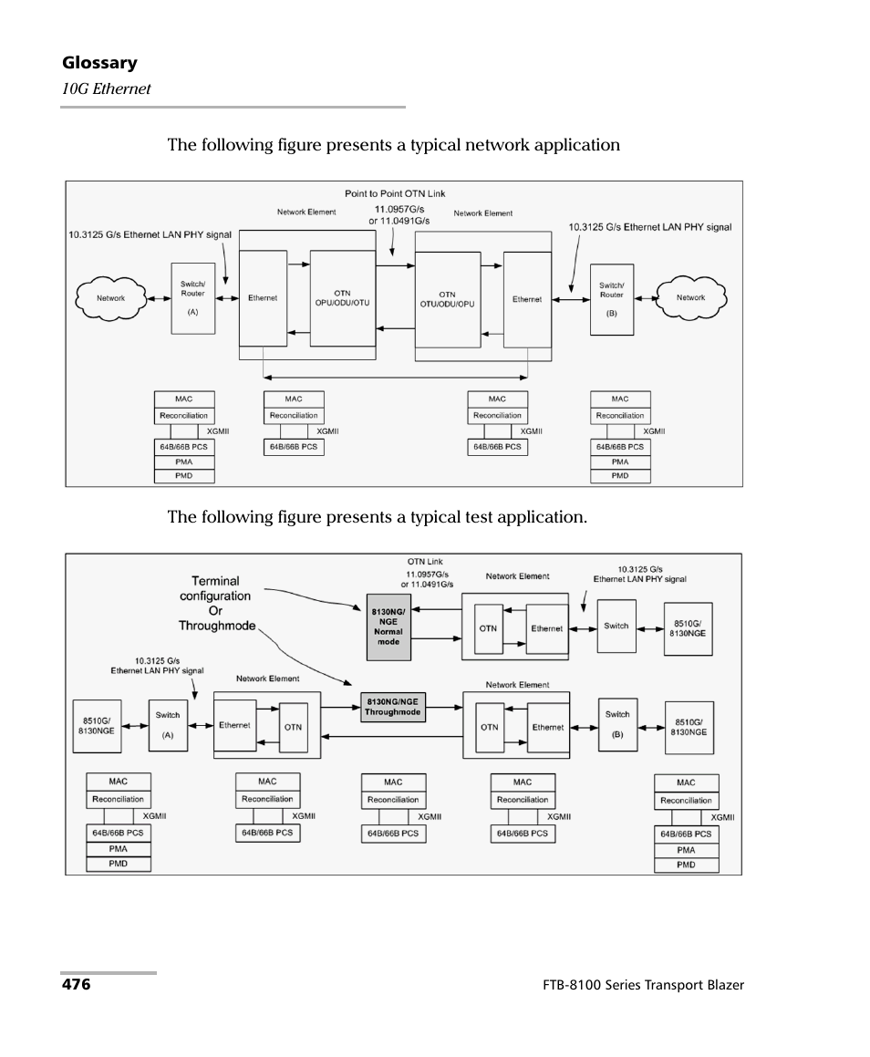 EXFO FTB-8100 Series Transport Blazer for FTB-200 User Manual | Page 488 / 518