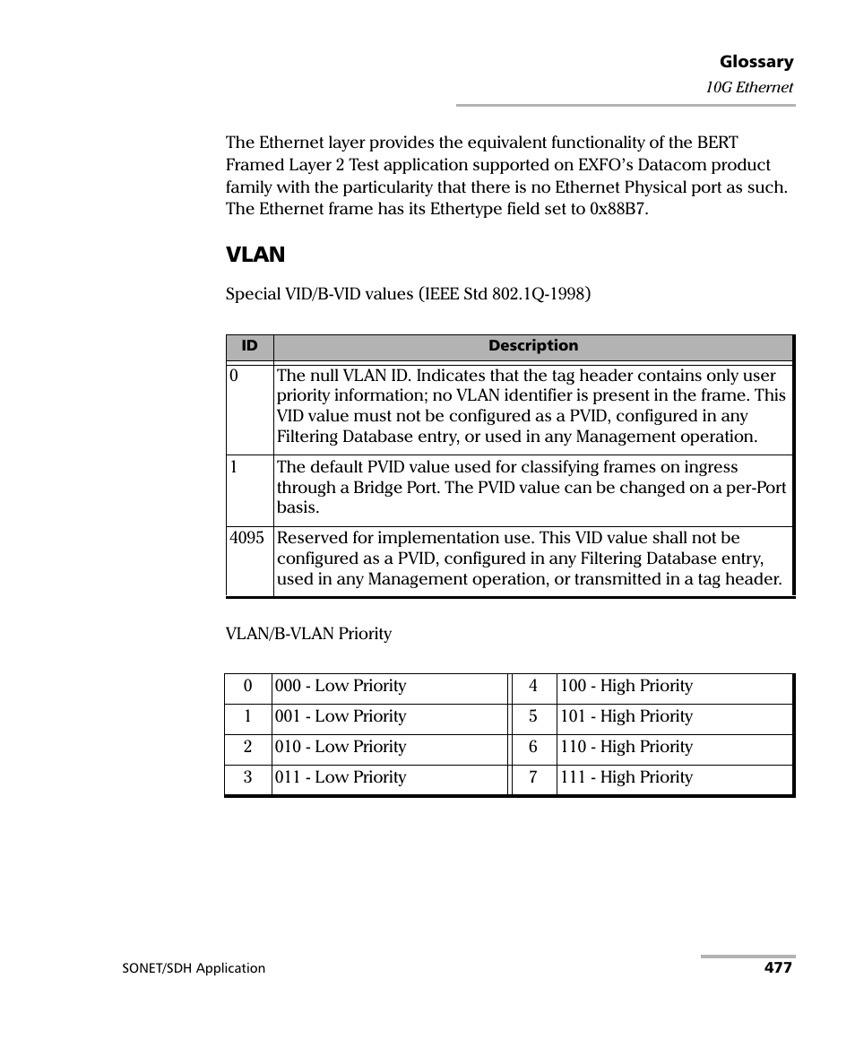Vlan | EXFO FTB-8100 Series Transport Blazer for FTB-200 User Manual | Page 489 / 518