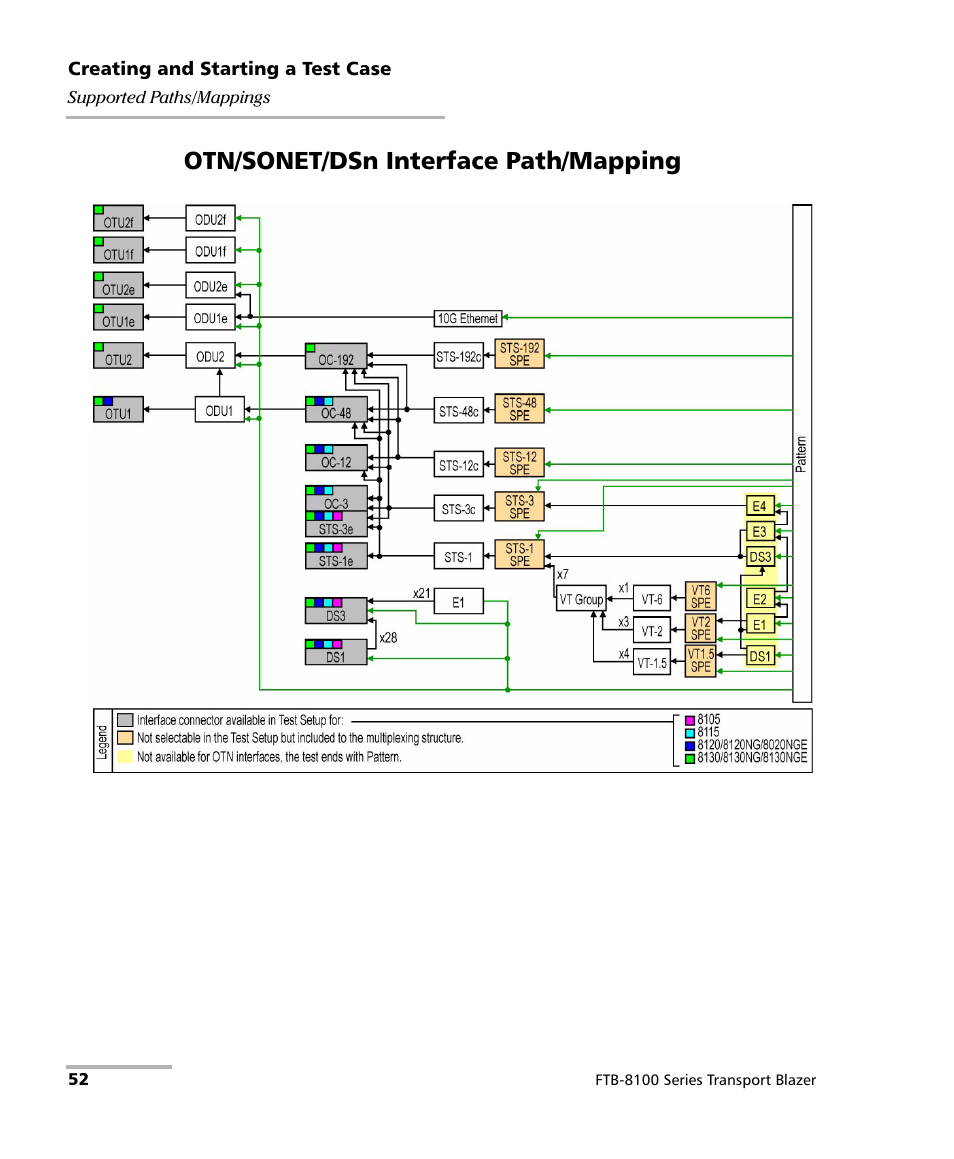 Otn/sonet/dsn interface path/mapping | EXFO FTB-8100 Series Transport Blazer for FTB-200 User Manual | Page 64 / 518