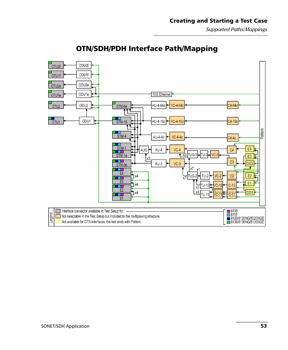 Otn/sdh/pdh interface path/mapping | EXFO FTB-8100 Series Transport Blazer for FTB-200 User Manual | Page 65 / 518