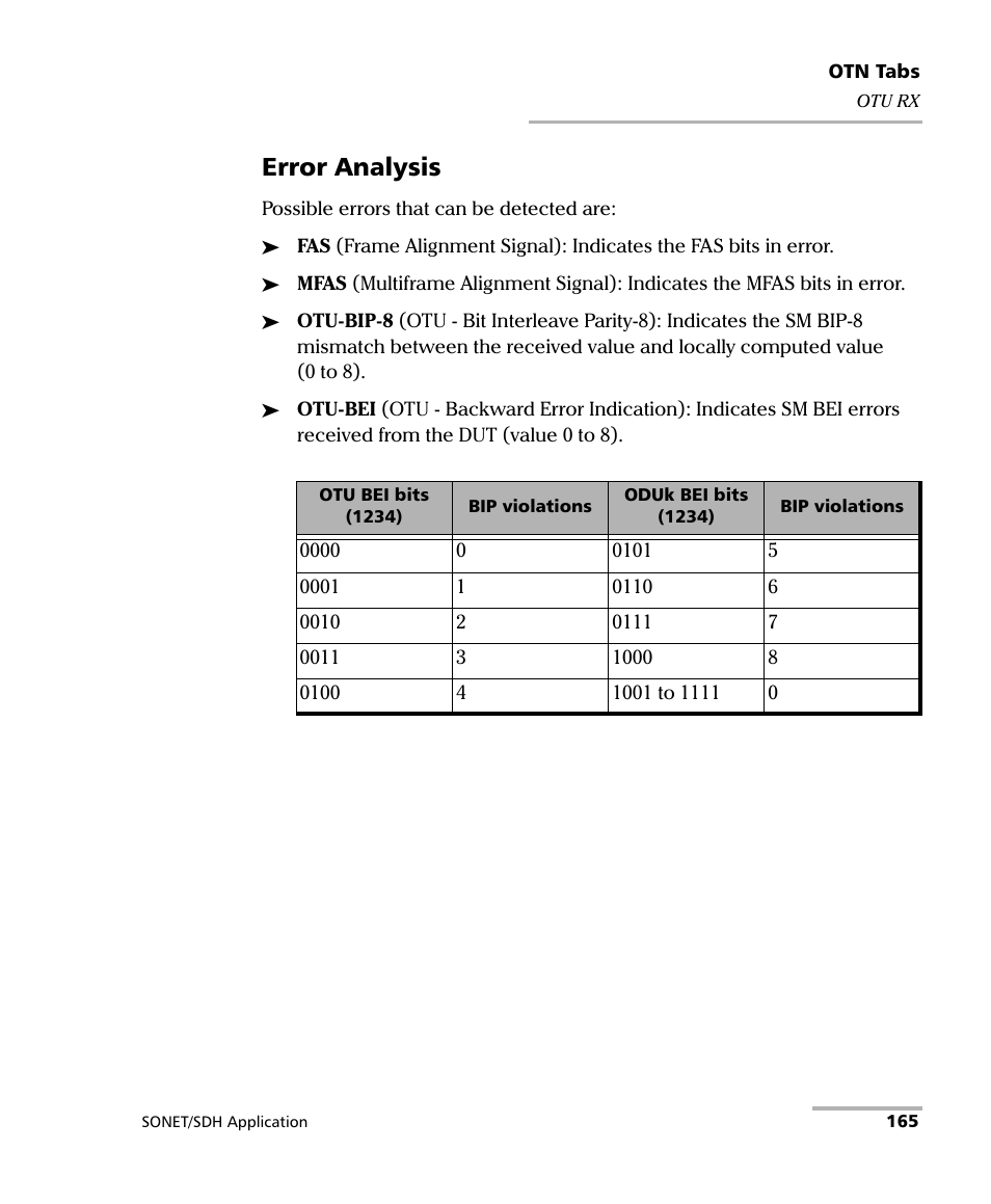Error analysis | EXFO FTB-8100 Series Transport Blazer for FTB-500 User Manual | Page 179 / 719