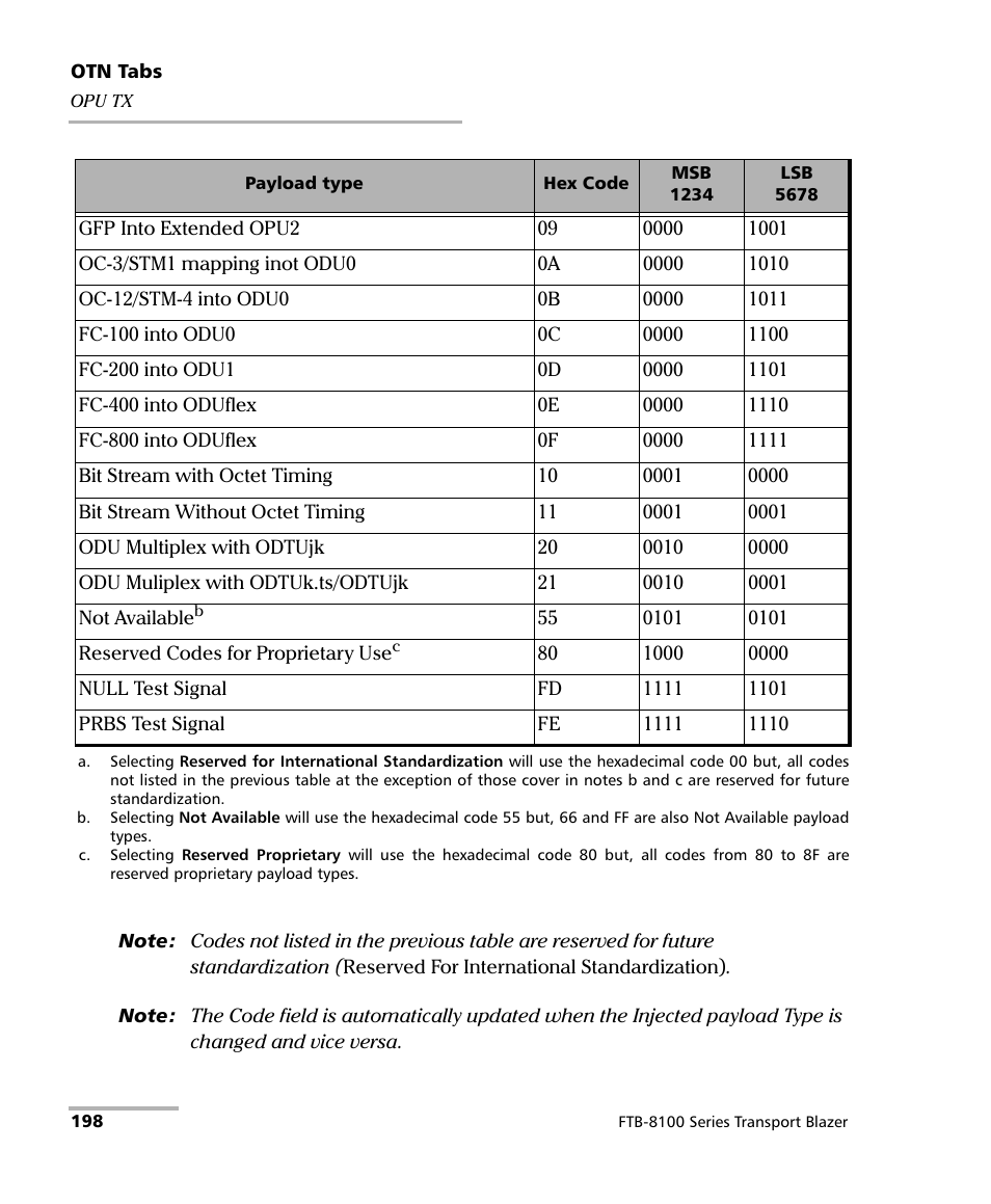 EXFO FTB-8100 Series Transport Blazer for FTB-500 User Manual | Page 212 / 719