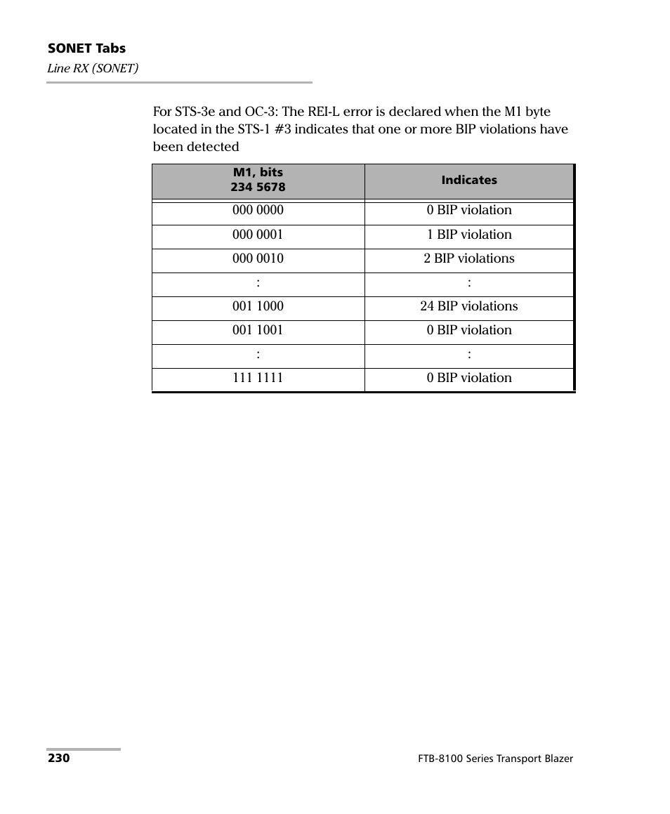 EXFO FTB-8100 Series Transport Blazer for FTB-500 User Manual | Page 244 / 719