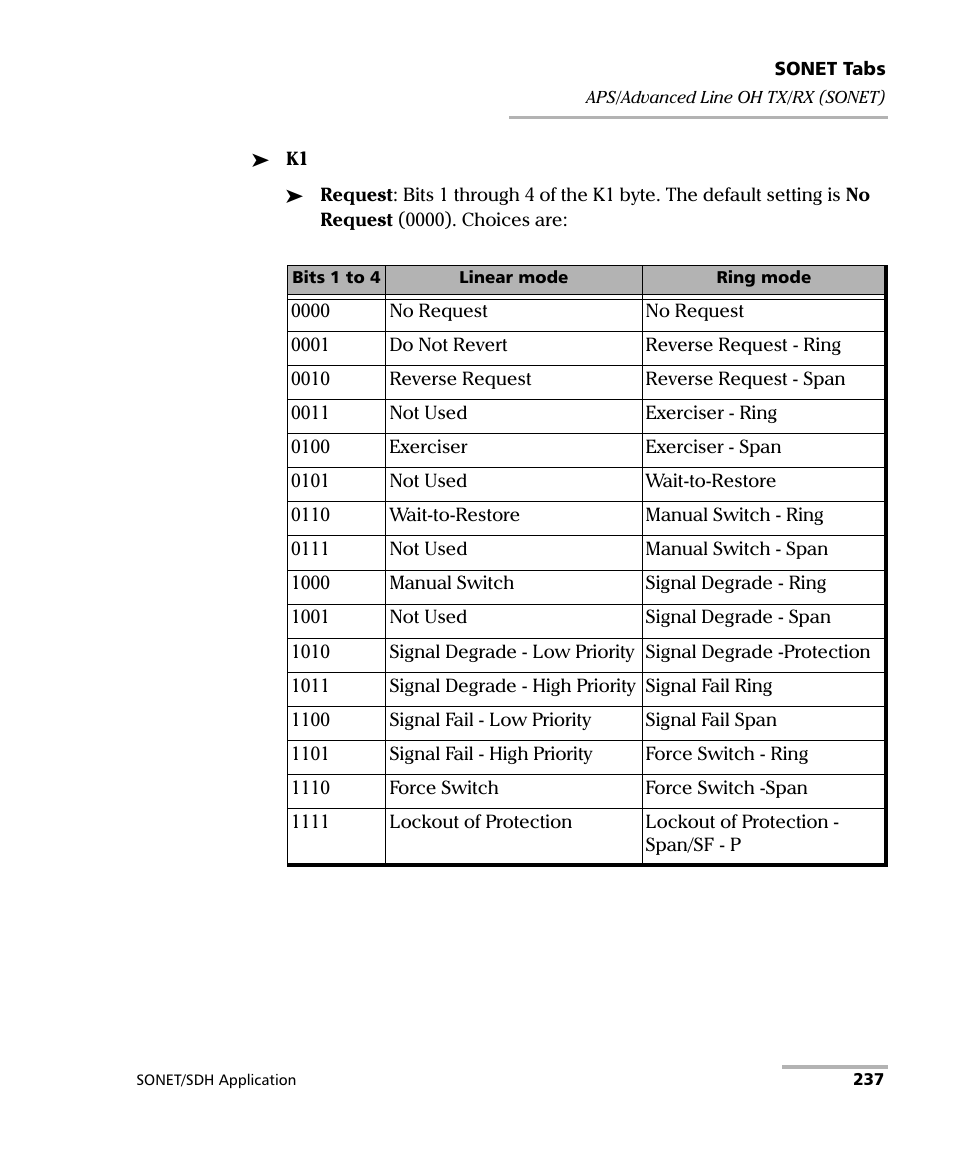 EXFO FTB-8100 Series Transport Blazer for FTB-500 User Manual | Page 251 / 719