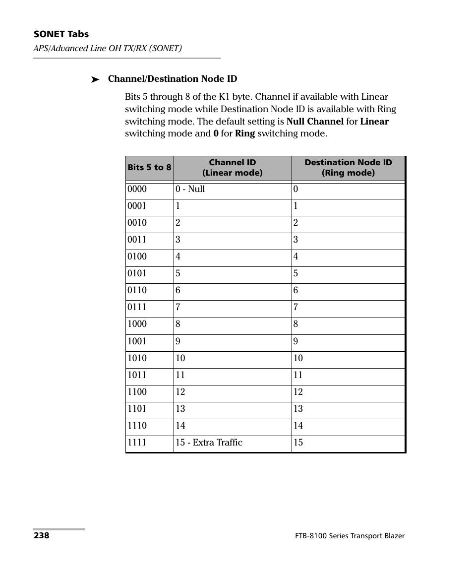 EXFO FTB-8100 Series Transport Blazer for FTB-500 User Manual | Page 252 / 719