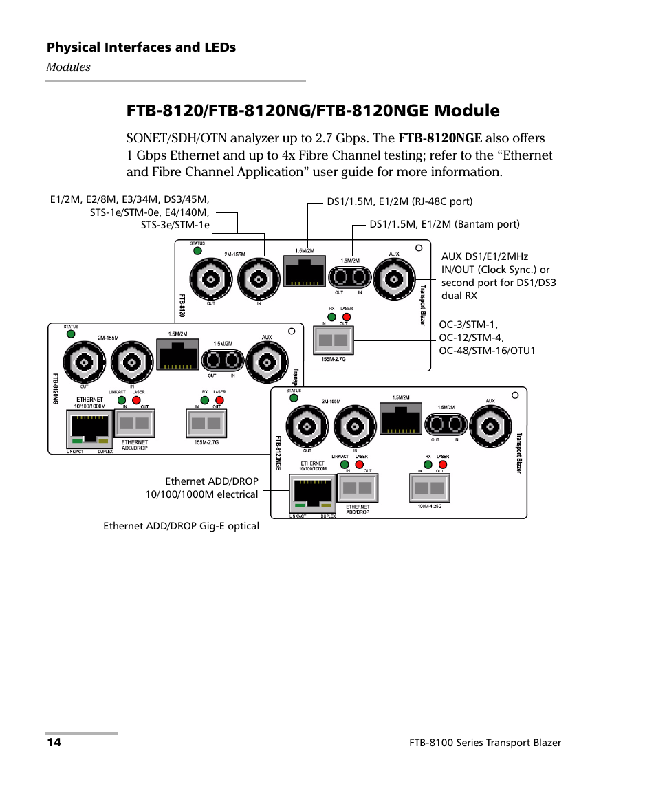 EXFO FTB-8100 Series Transport Blazer for FTB-500 User Manual | Page 28 / 719