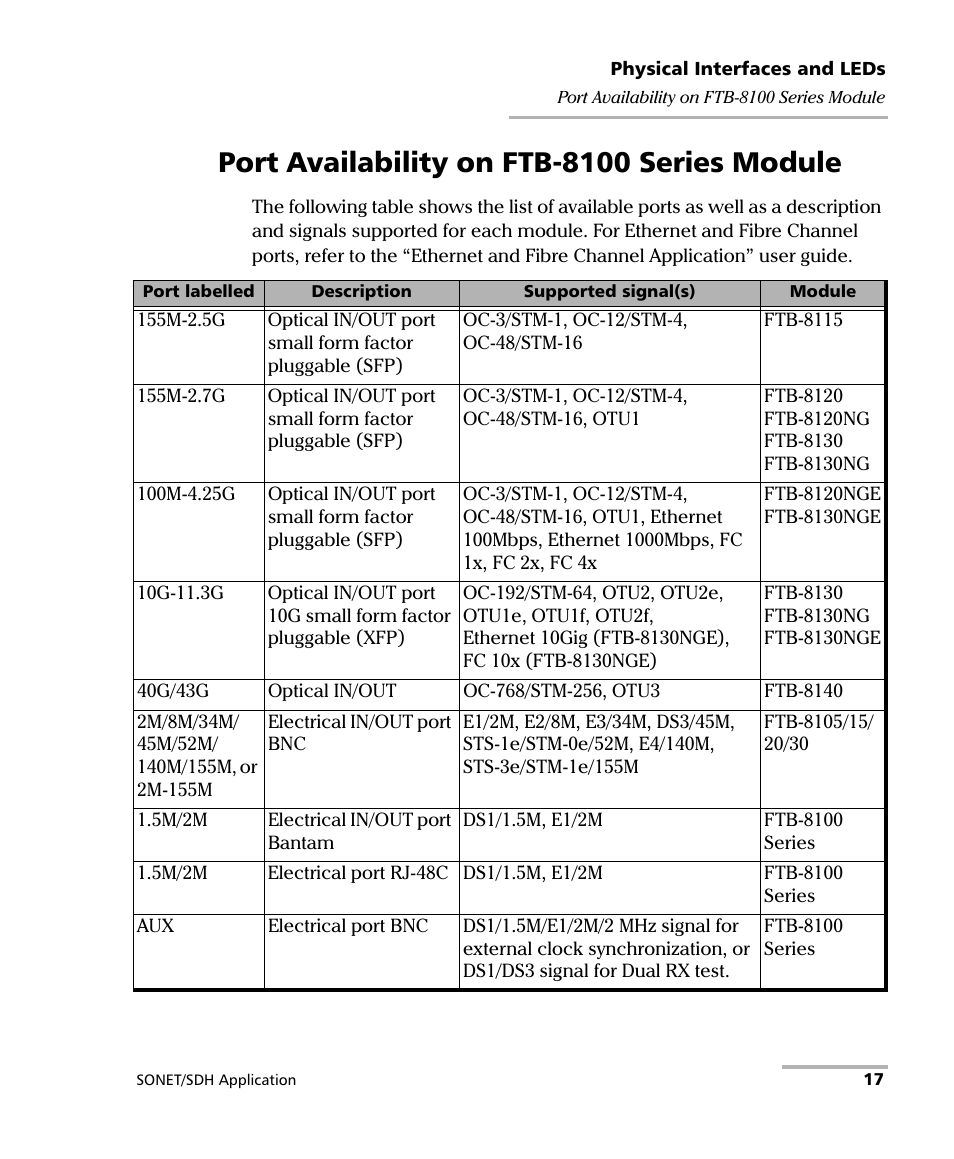 Port availability on ftb-8100 series module | EXFO FTB-8100 Series Transport Blazer for FTB-500 User Manual | Page 31 / 719