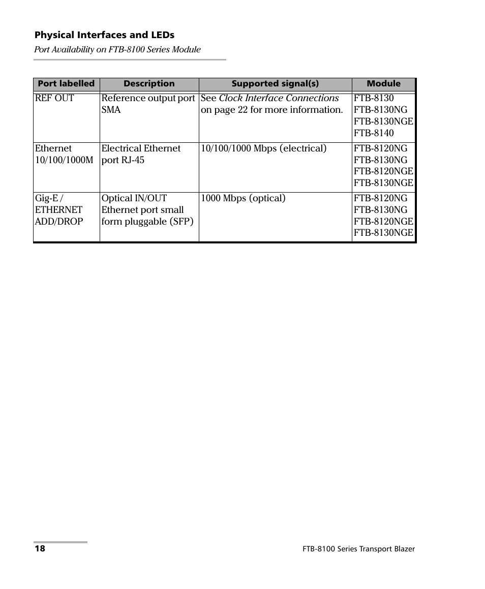 EXFO FTB-8100 Series Transport Blazer for FTB-500 User Manual | Page 32 / 719