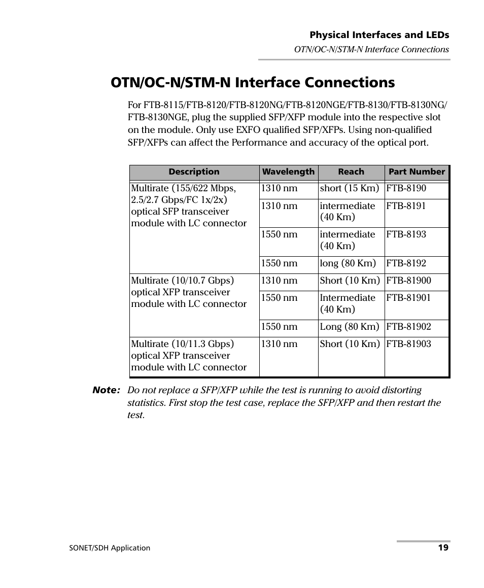 Otn/oc-n/stm-n interface connections | EXFO FTB-8100 Series Transport Blazer for FTB-500 User Manual | Page 33 / 719
