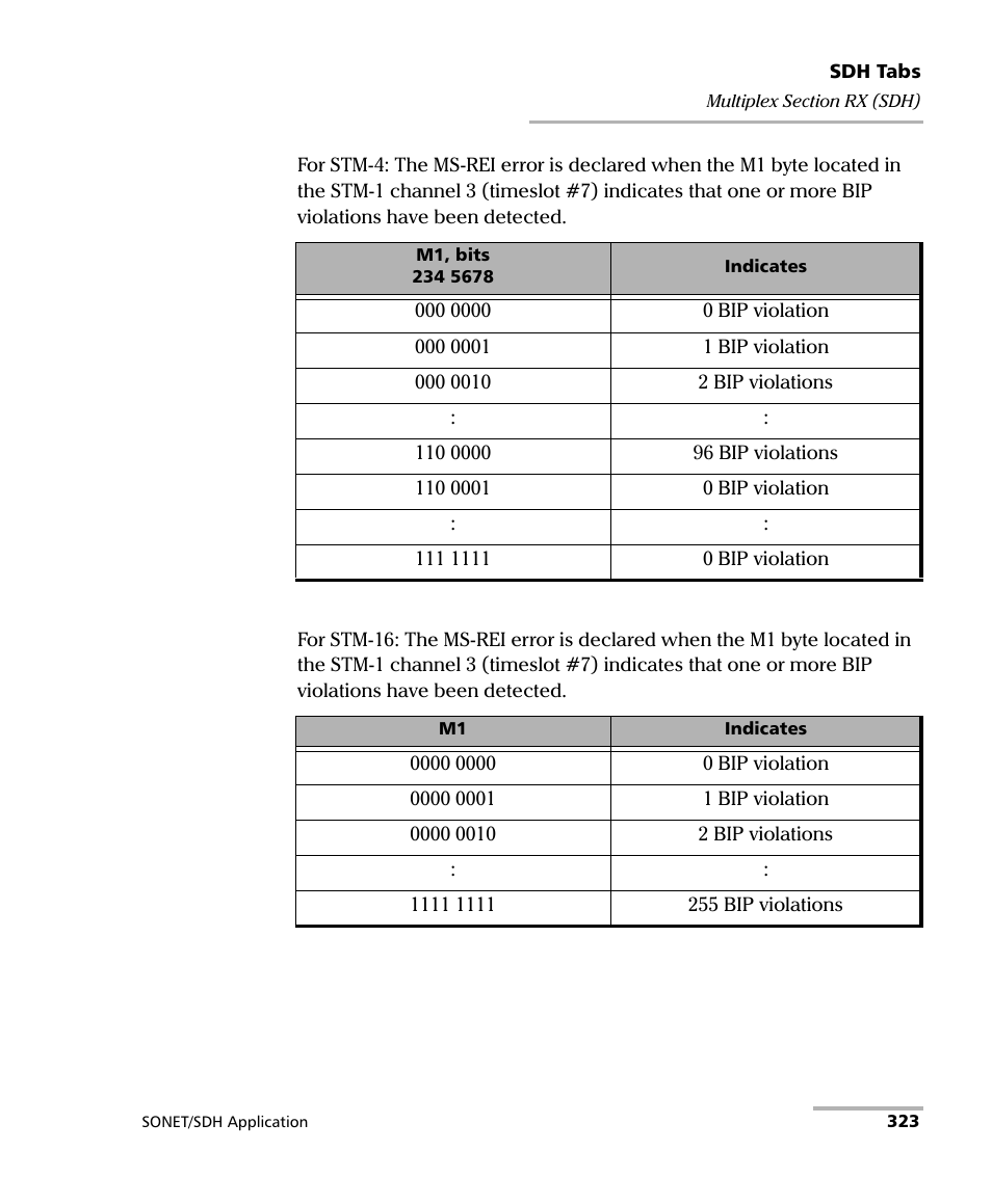 EXFO FTB-8100 Series Transport Blazer for FTB-500 User Manual | Page 337 / 719