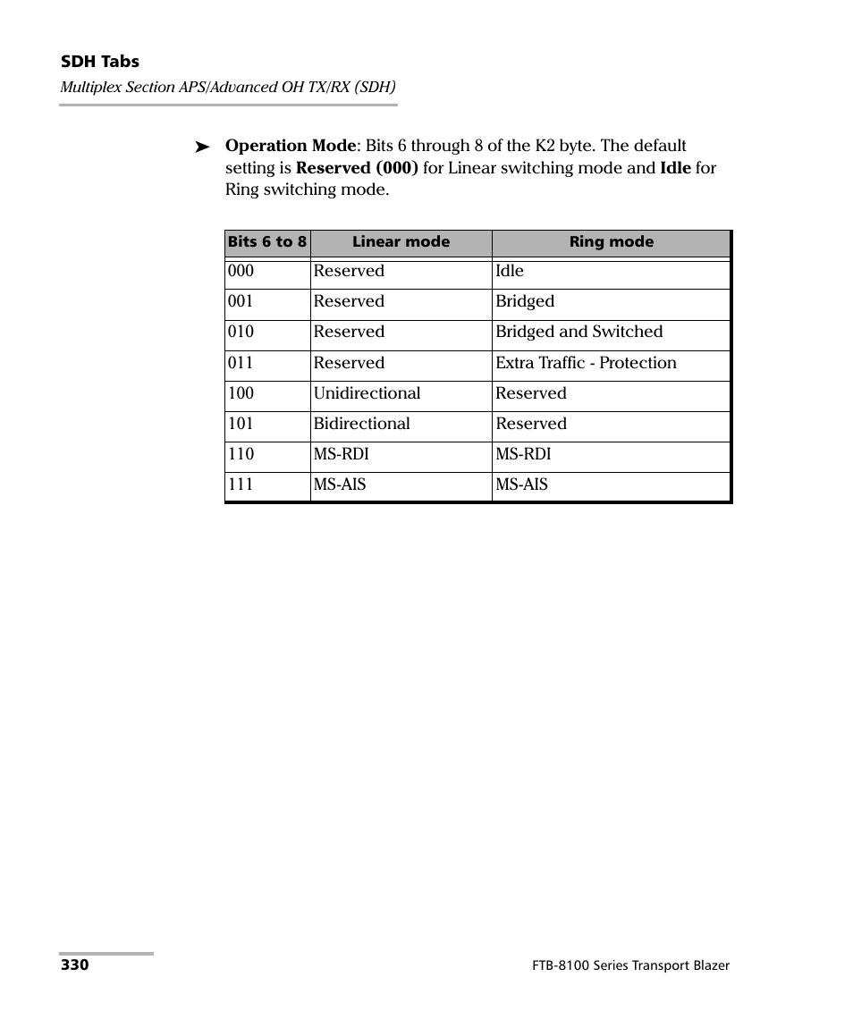EXFO FTB-8100 Series Transport Blazer for FTB-500 User Manual | Page 344 / 719