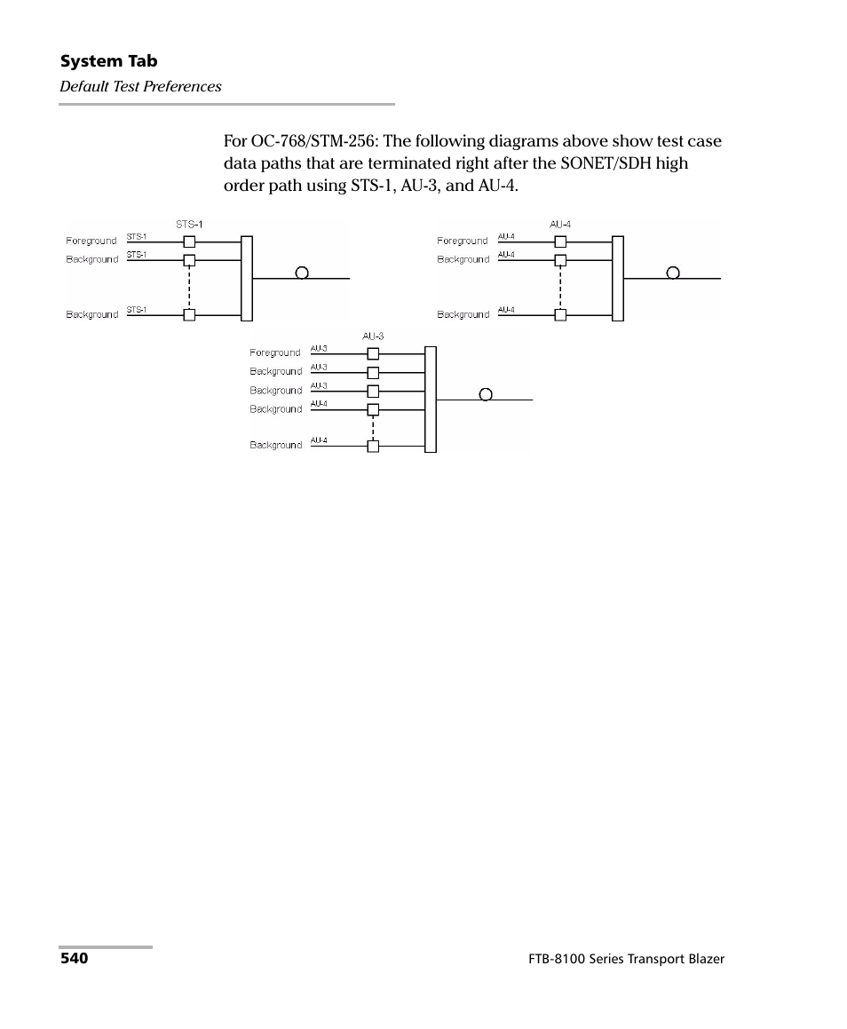 EXFO FTB-8100 Series Transport Blazer for FTB-500 User Manual | Page 554 / 719
