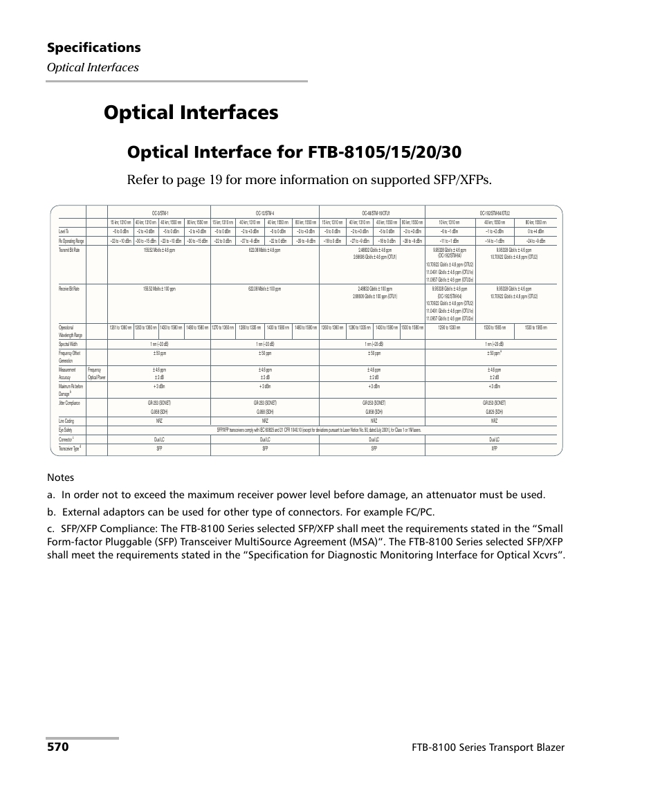 Optical interfaces, Specifications, Ftb-8100 series transport blazer | EXFO FTB-8100 Series Transport Blazer for FTB-500 User Manual | Page 584 / 719