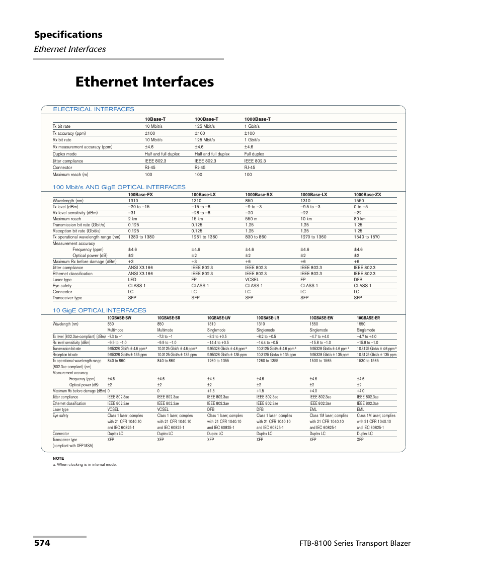 Ethernet interfaces, Specifications, Ftb-8100 series transport blazer | EXFO FTB-8100 Series Transport Blazer for FTB-500 User Manual | Page 588 / 719