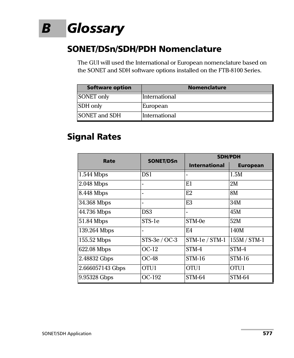 B glossary, Sonet/dsn/sdh/pdh nomenclature, Signal rates | Sonet/dsn/sdh/pdh nomenclature signal rates | EXFO FTB-8100 Series Transport Blazer for FTB-500 User Manual | Page 591 / 719