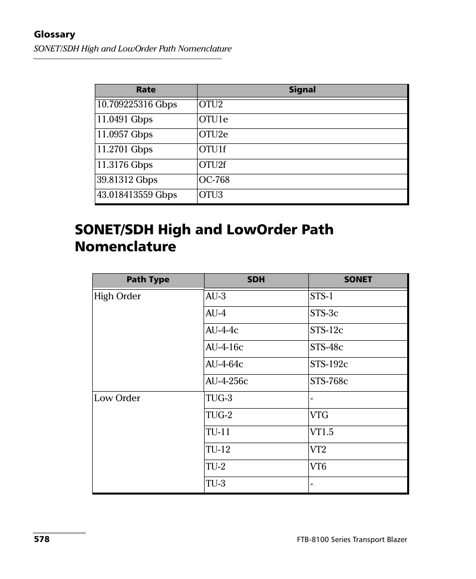 Sonet/sdh high and loworder path nomenclature | EXFO FTB-8100 Series Transport Blazer for FTB-500 User Manual | Page 592 / 719