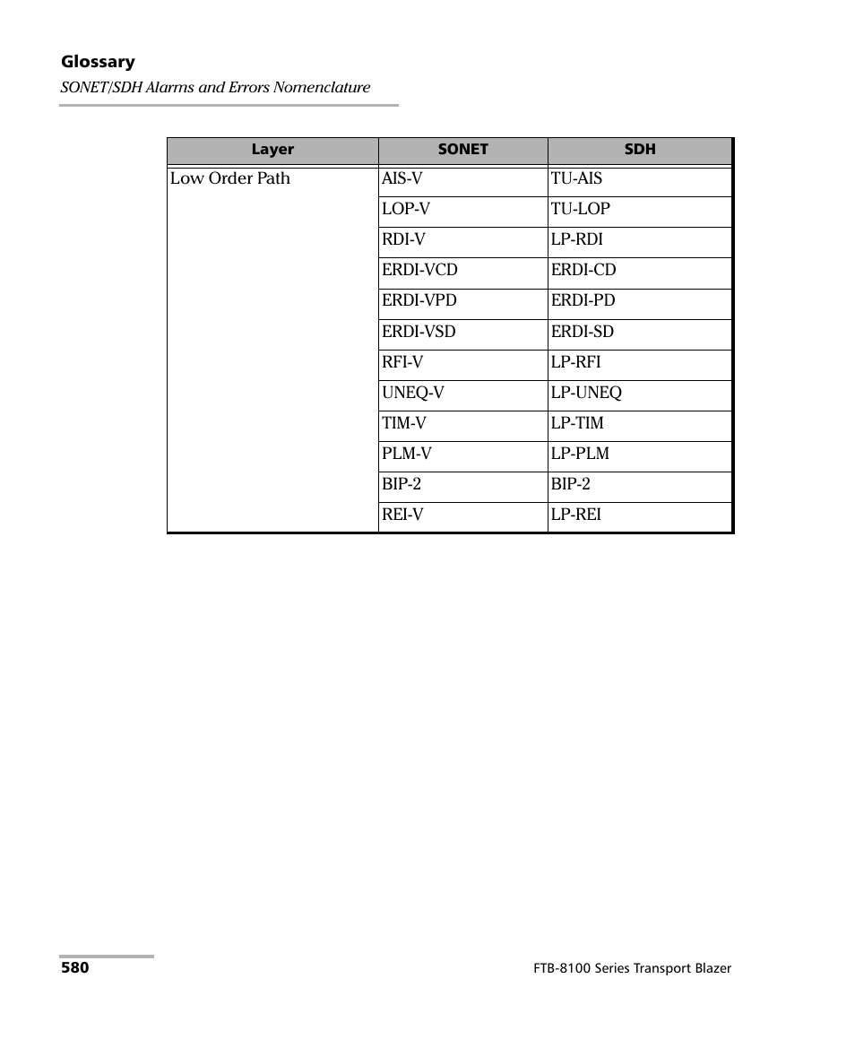 EXFO FTB-8100 Series Transport Blazer for FTB-500 User Manual | Page 594 / 719