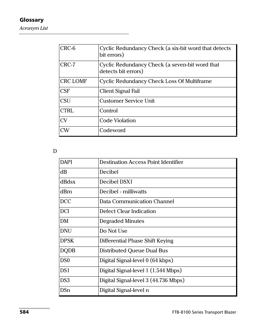 EXFO FTB-8100 Series Transport Blazer for FTB-500 User Manual | Page 598 / 719