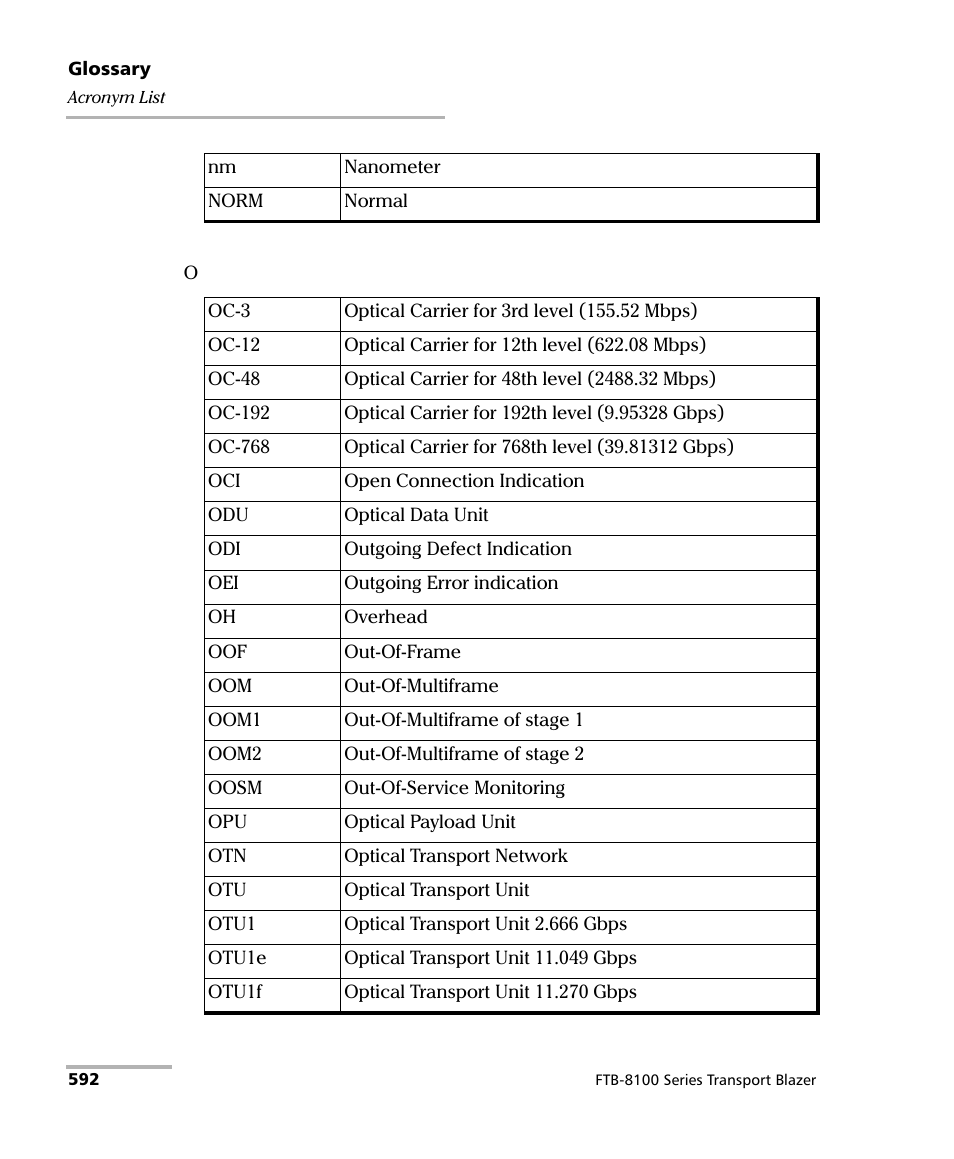 EXFO FTB-8100 Series Transport Blazer for FTB-500 User Manual | Page 606 / 719