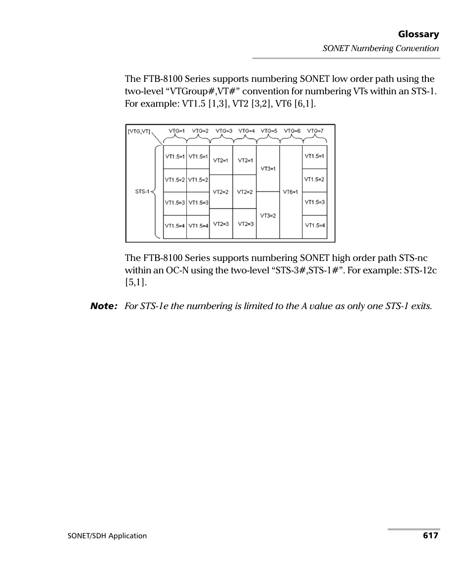 EXFO FTB-8100 Series Transport Blazer for FTB-500 User Manual | Page 631 / 719