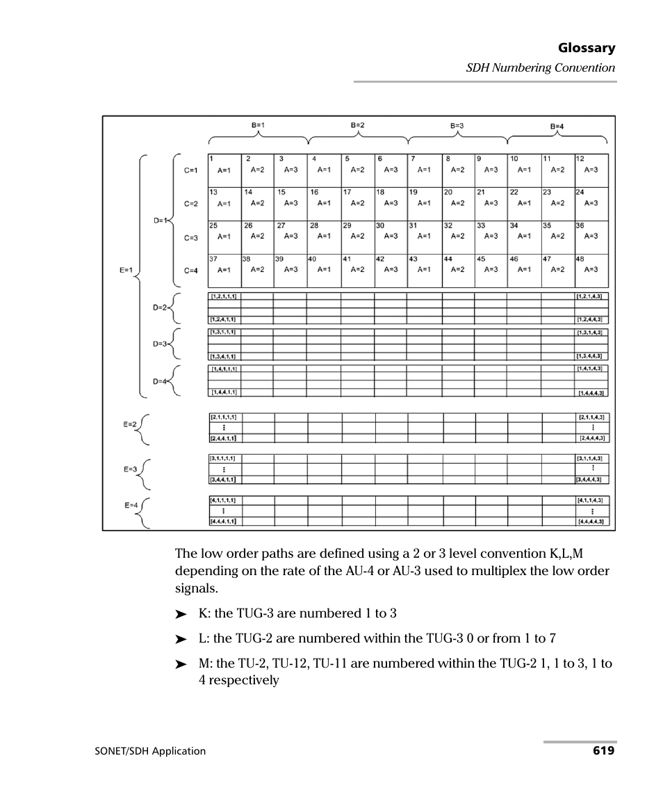 EXFO FTB-8100 Series Transport Blazer for FTB-500 User Manual | Page 633 / 719