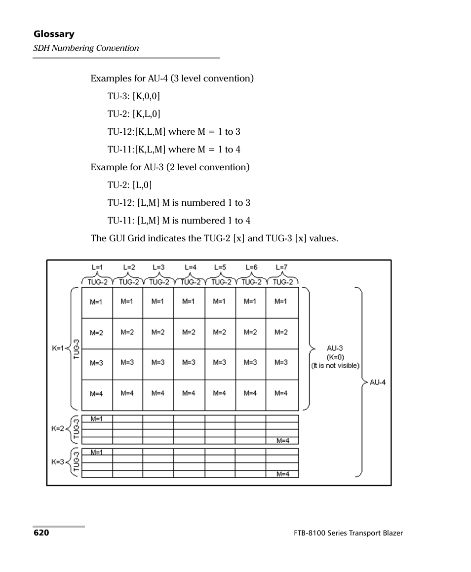 EXFO FTB-8100 Series Transport Blazer for FTB-500 User Manual | Page 634 / 719