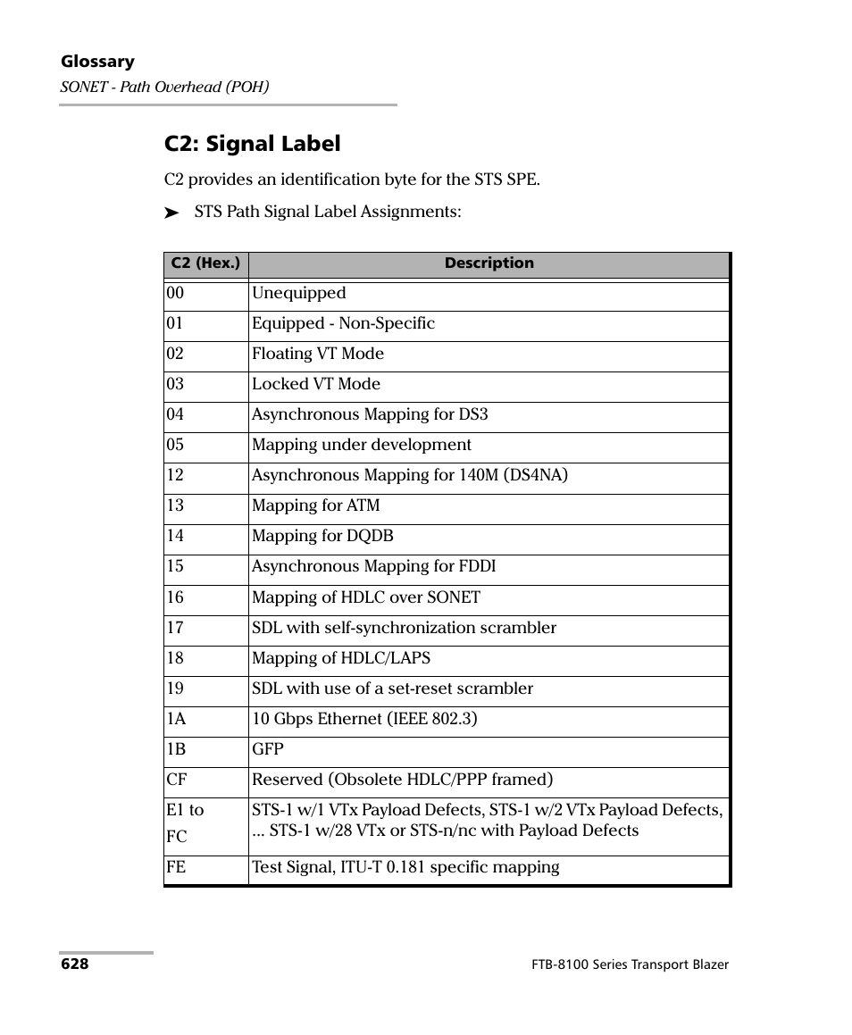 C2: signal label | EXFO FTB-8100 Series Transport Blazer for FTB-500 User Manual | Page 642 / 719