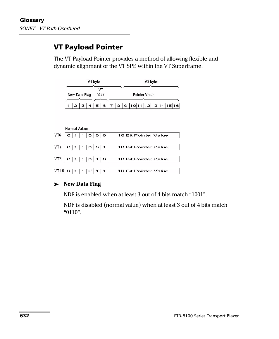 Vt payload pointer | EXFO FTB-8100 Series Transport Blazer for FTB-500 User Manual | Page 646 / 719