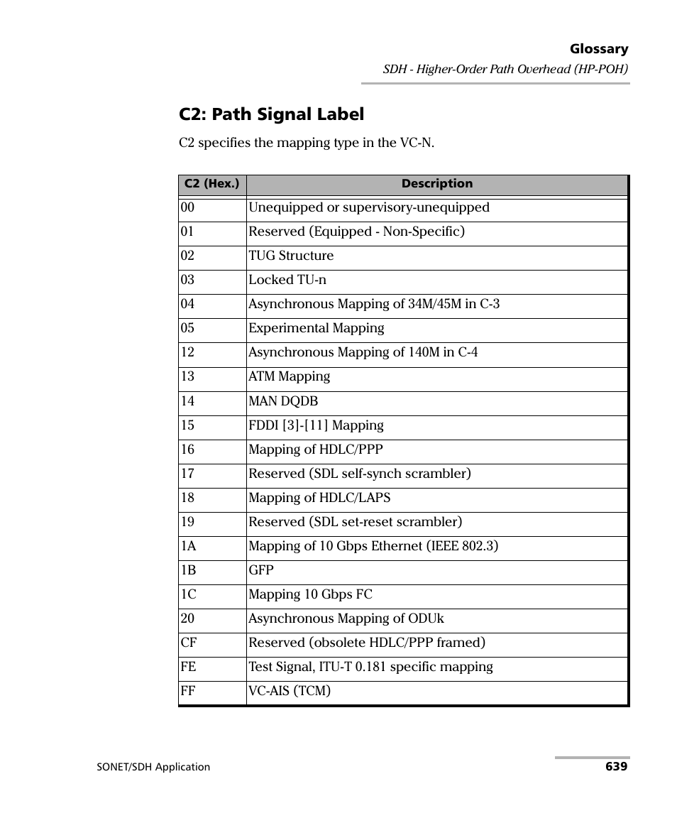 C2: path signal label | EXFO FTB-8100 Series Transport Blazer for FTB-500 User Manual | Page 653 / 719