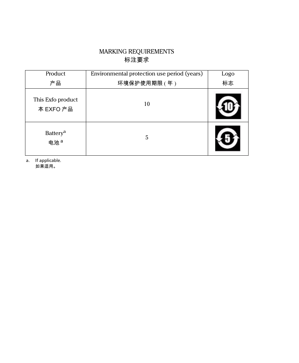 EXFO FTB-8100 Series Transport Blazer for FTB-500 User Manual | Page 718 / 719