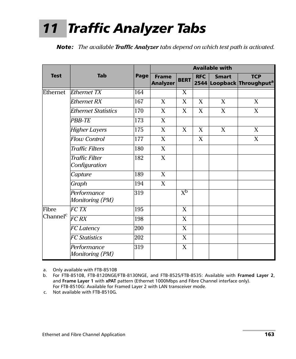 11 traffic analyzer tabs | EXFO FTB-8500 Series for FTB-200 User Manual | Page 177 / 513