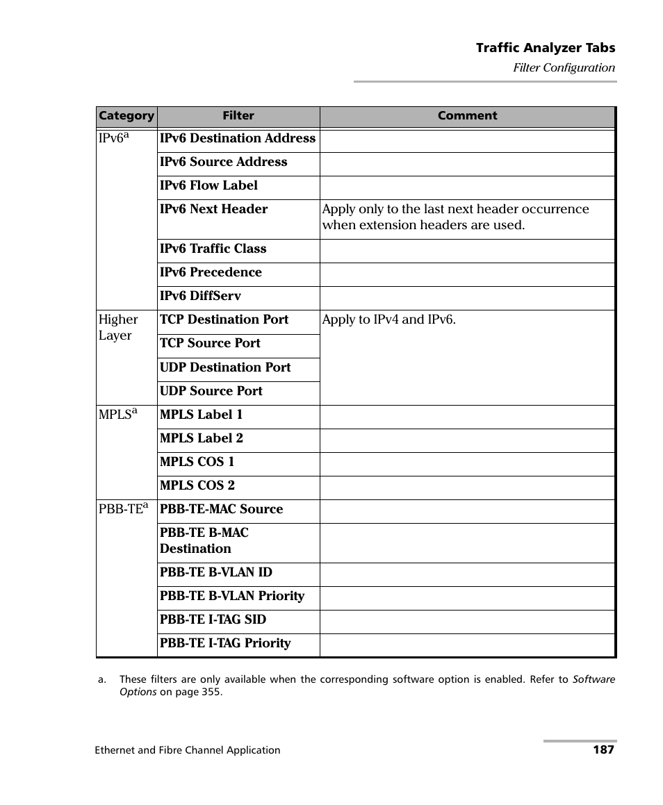 EXFO FTB-8500 Series for FTB-200 User Manual | Page 201 / 513