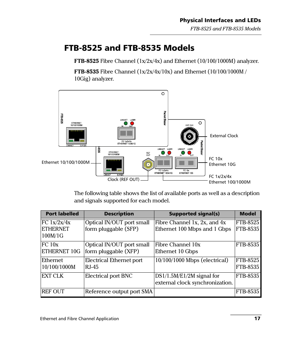 Ftb-8525 and ftb-8535 models | EXFO FTB-8500 Series for FTB-200 User Manual | Page 31 / 513