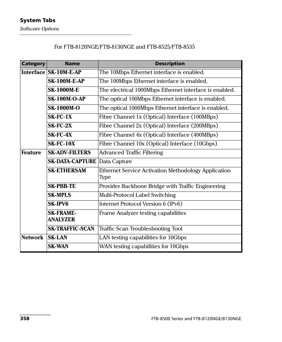 EXFO FTB-8500 Series for FTB-200 User Manual | Page 372 / 513