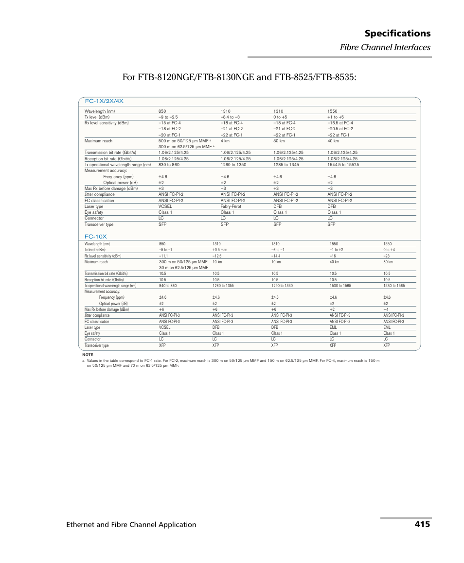 Specifications, 415 fibre channel interfaces, Ethernet and fibre channel application | EXFO FTB-8500 Series for FTB-200 User Manual | Page 429 / 513