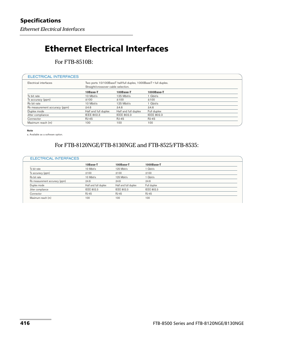 Ethernet electrical interfaces, Specifications | EXFO FTB-8500 Series for FTB-200 User Manual | Page 430 / 513