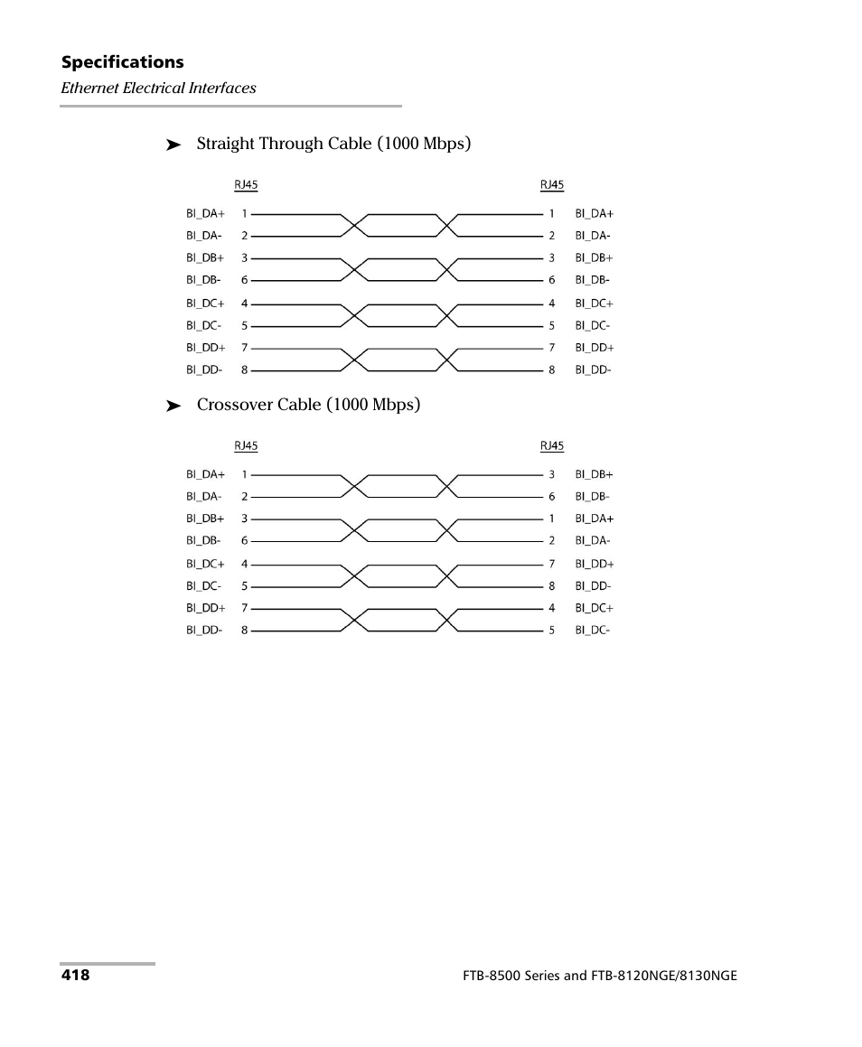 EXFO FTB-8500 Series for FTB-200 User Manual | Page 432 / 513