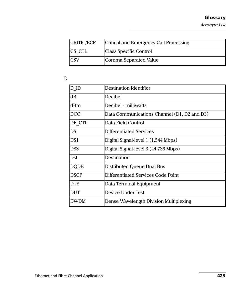 EXFO FTB-8500 Series for FTB-200 User Manual | Page 437 / 513