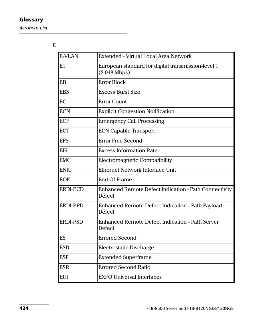 EXFO FTB-8500 Series for FTB-200 User Manual | Page 438 / 513