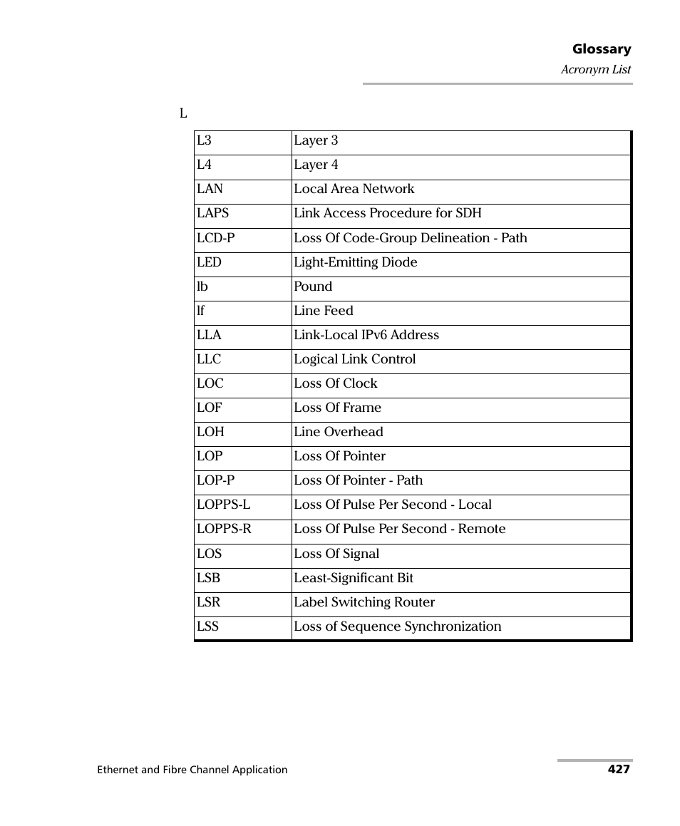 EXFO FTB-8500 Series for FTB-200 User Manual | Page 441 / 513