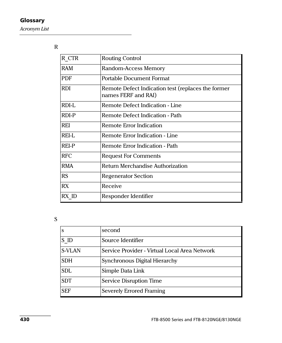 EXFO FTB-8500 Series for FTB-200 User Manual | Page 444 / 513