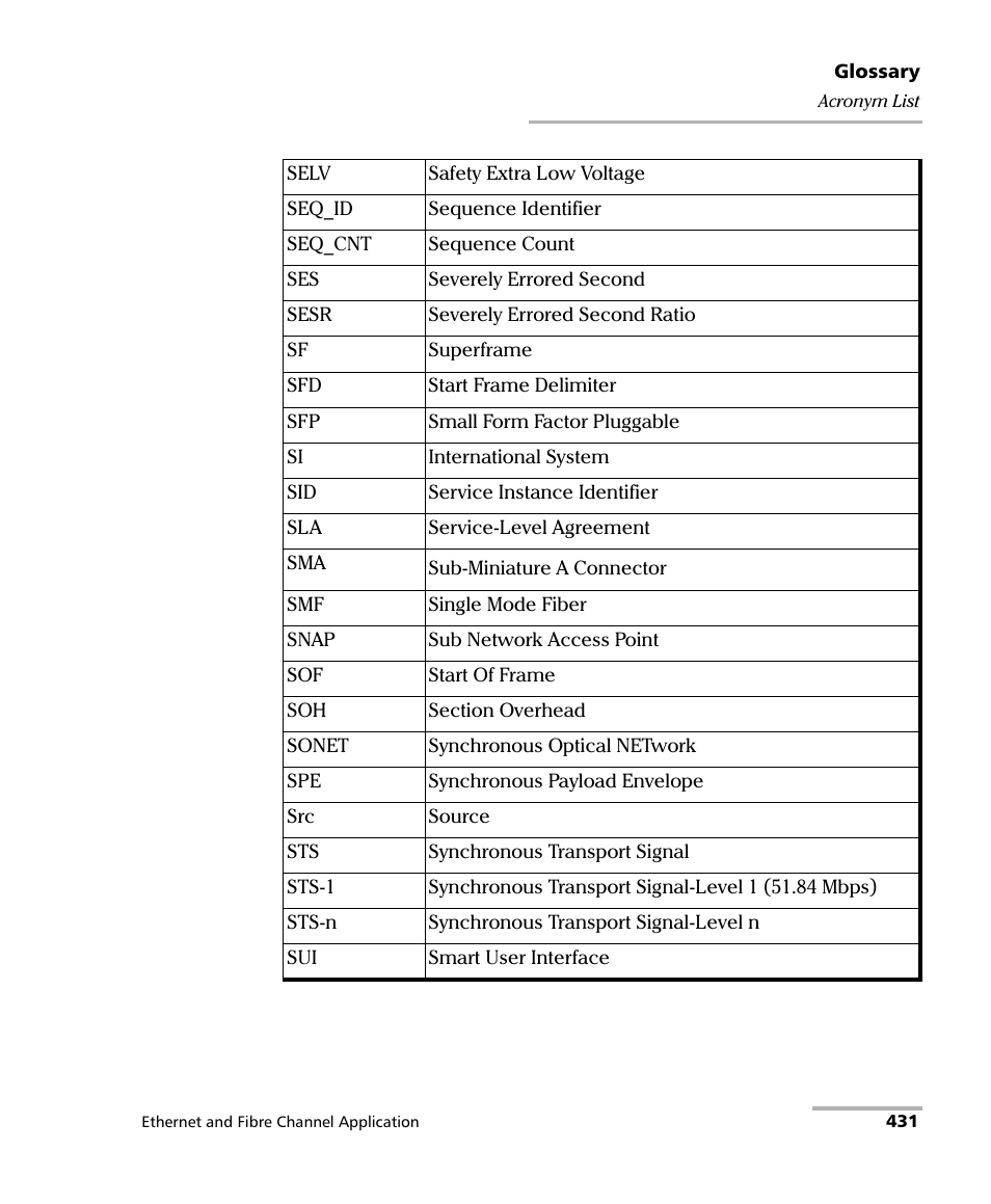 EXFO FTB-8500 Series for FTB-200 User Manual | Page 445 / 513