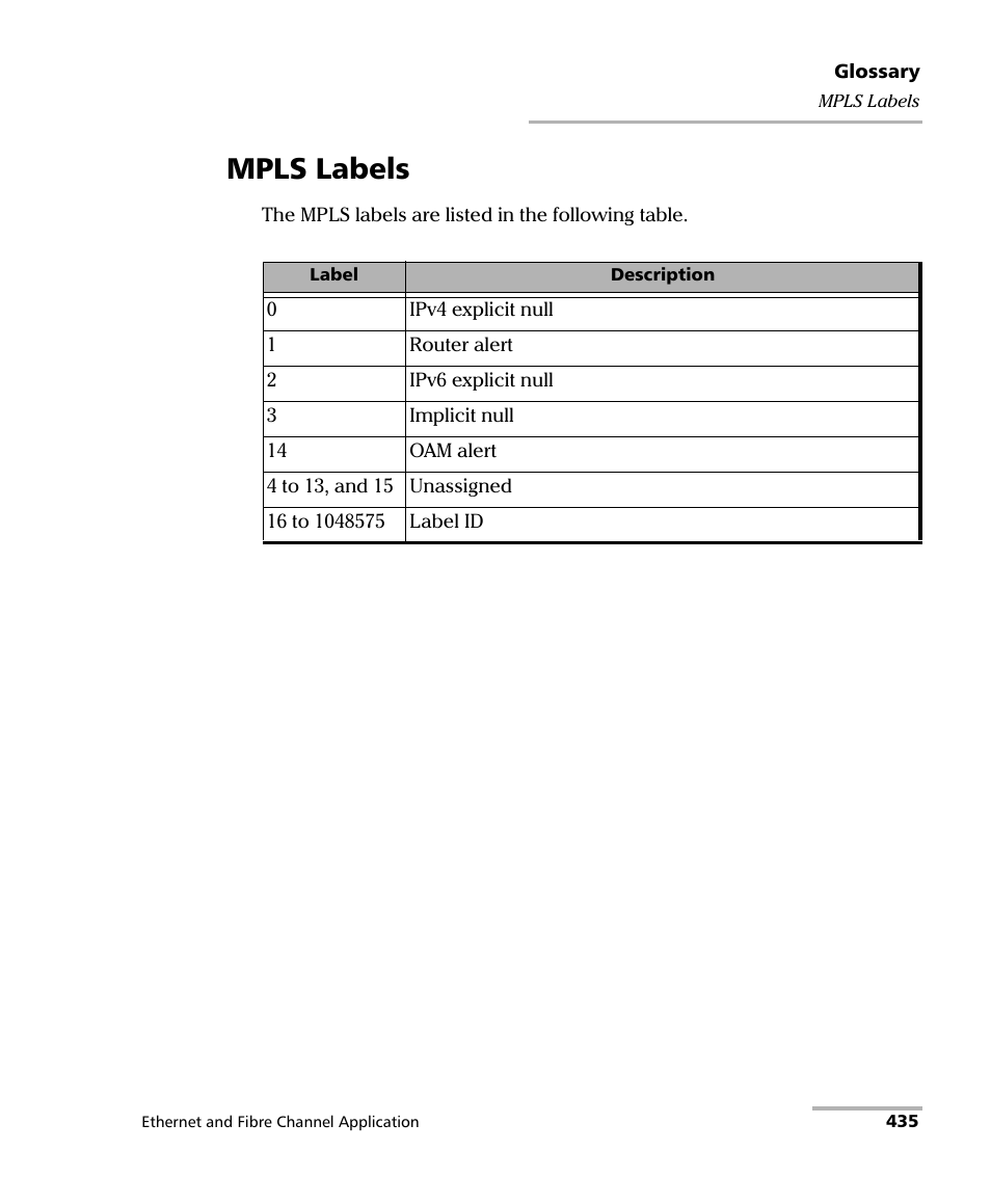 Mpls labels | EXFO FTB-8500 Series for FTB-200 User Manual | Page 449 / 513