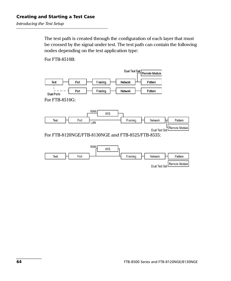 EXFO FTB-8500 Series for FTB-200 User Manual | Page 78 / 513