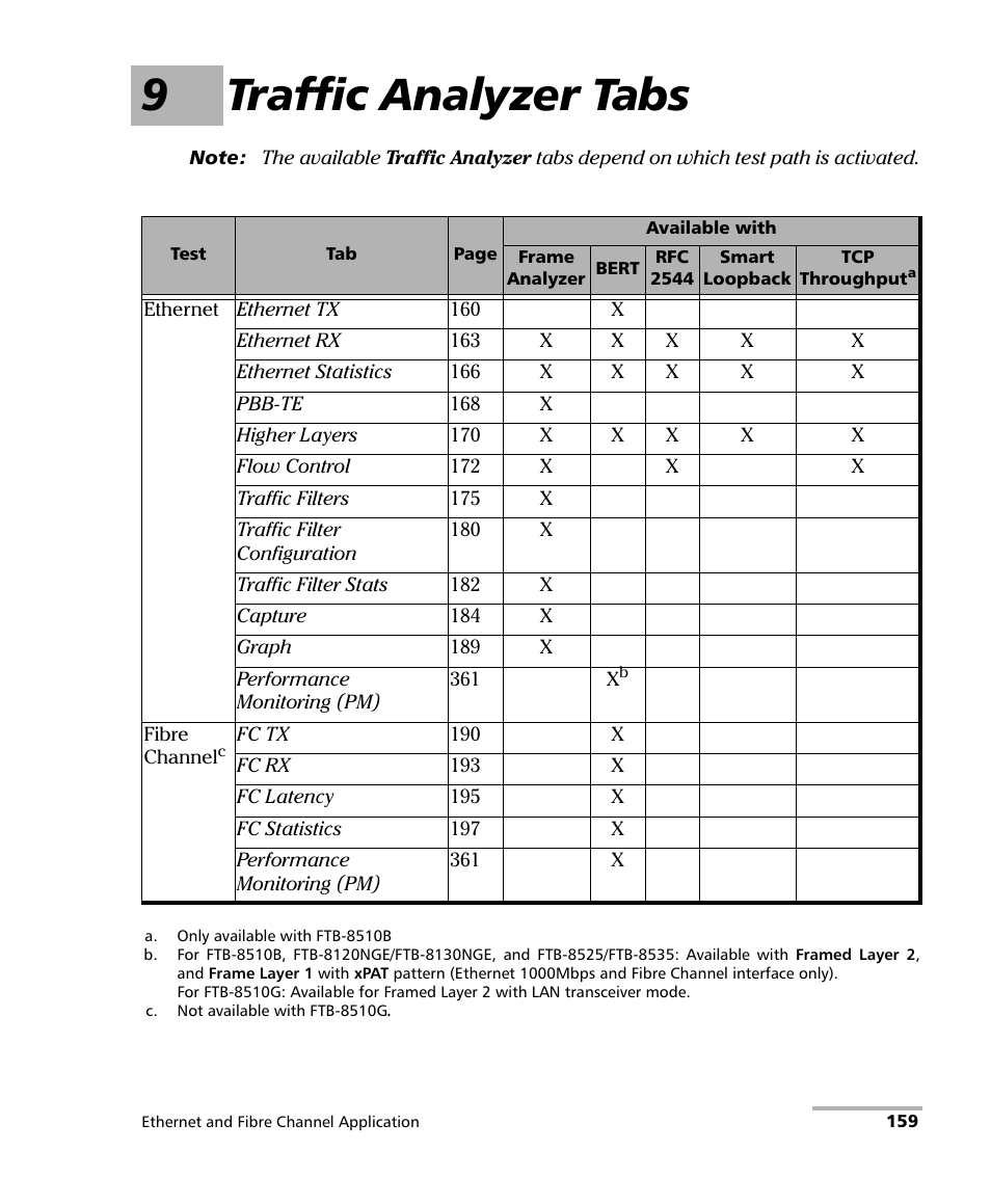 9 traffic analyzer tabs, 9traffic analyzer tabs | EXFO FTB-8500 Series for FTB-500 User Manual | Page 173 / 544