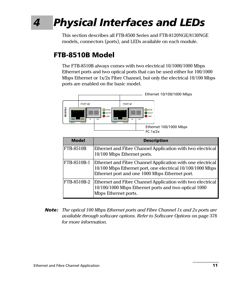 4 physical interfaces and leds, Ftb-8510b model, 4physical interfaces and leds | EXFO FTB-8500 Series for FTB-500 User Manual | Page 25 / 544