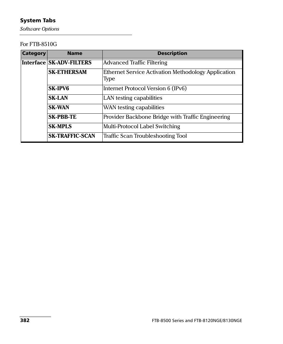 EXFO FTB-8500 Series for FTB-500 User Manual | Page 396 / 544