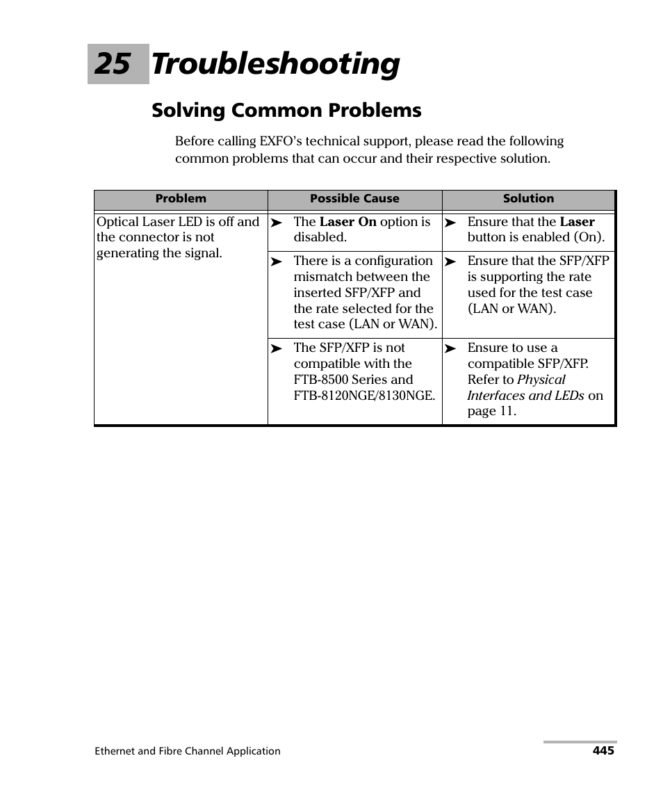 25 troubleshooting, Solving common problems | EXFO FTB-8500 Series for FTB-500 User Manual | Page 459 / 544