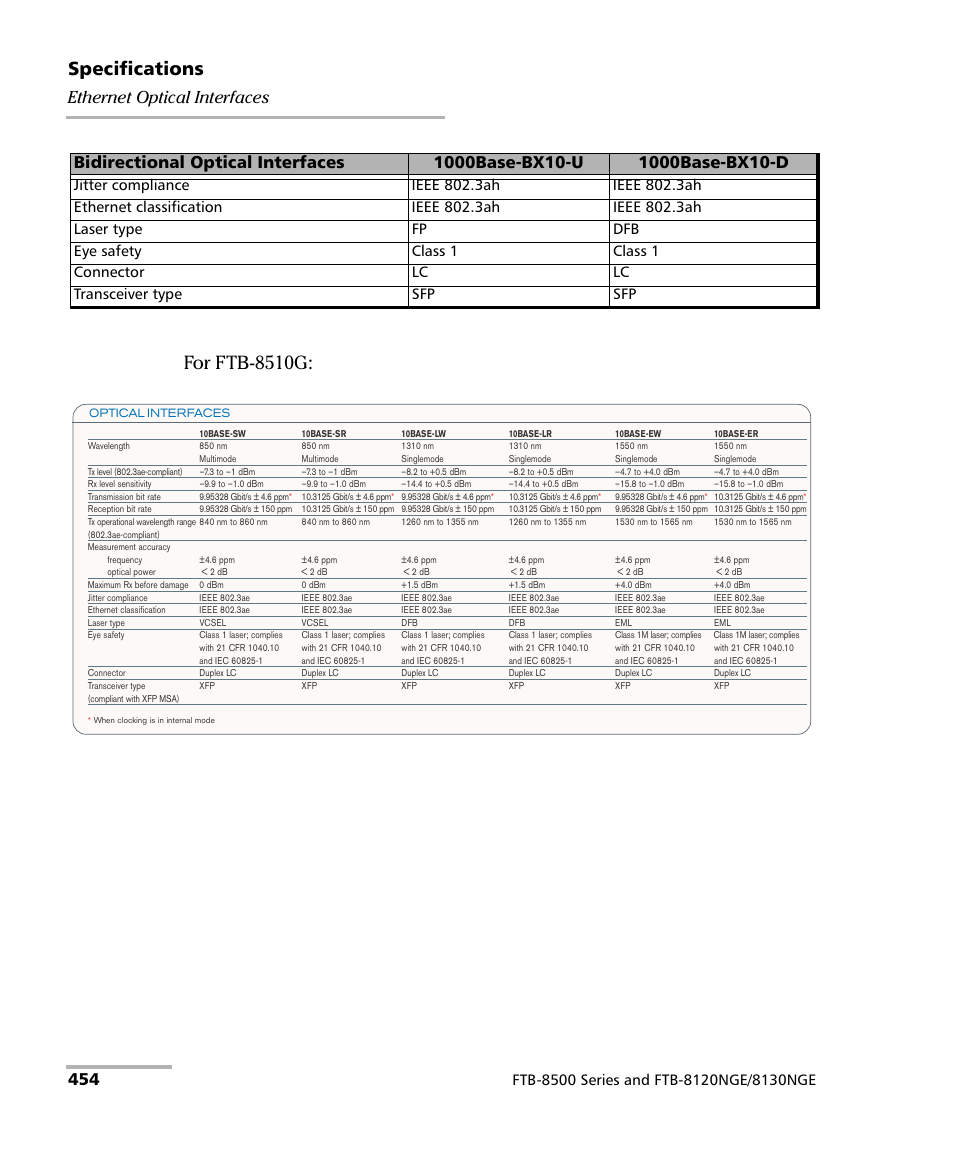 Specifications, For ftb-8510g, Ethernet optical interfaces | EXFO FTB-8500 Series for FTB-500 User Manual | Page 468 / 544